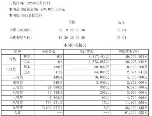 奥索乐透开奖号码：最新开奖结果及详细分析