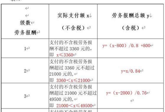 劳务费个人所得税计算：详细解析与案例说明