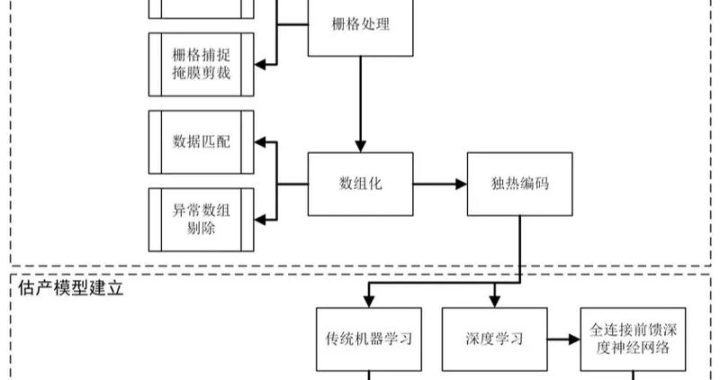 流程图软件Visio：高效绘制专业流程图的必备工具