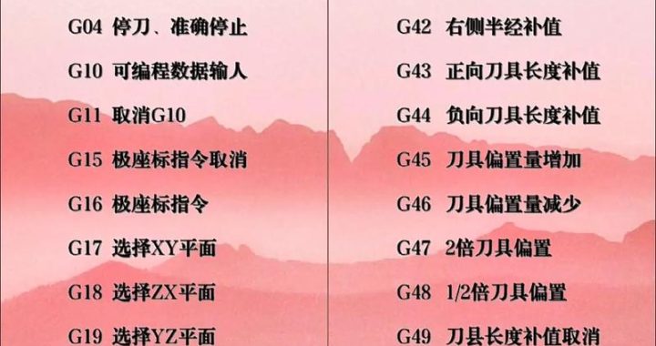 机械设计制造及其自动化专业代码：探索技术前沿与编程实践