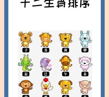 十二生肖排序表及其文化寓意深度解析