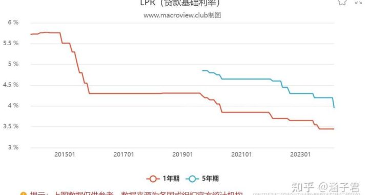 5年期LPR：解读其定义、影响及市场应用