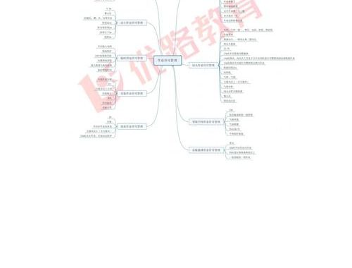 安全工程师注册管理系统：全面解析与功能优化