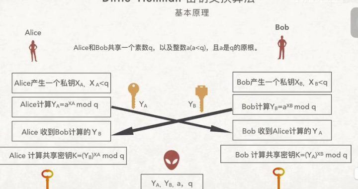 RSA在线解密：原理、应用与安全考量