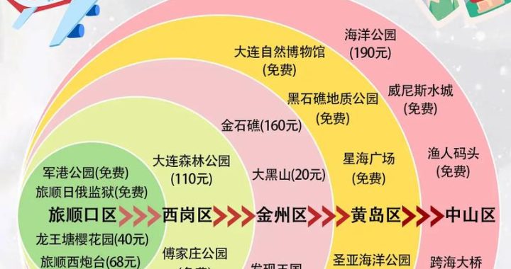 大连旅游攻略：探秘海滨城市的浪漫与风情