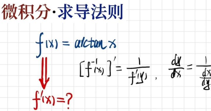 arctanx的导数：深入解析与几何意义