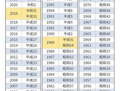 平成20年西暦：日本社会的新风貌与变革