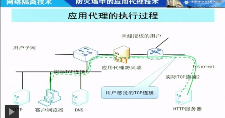 检查代理和防火墙怎么处理：深入解析与最佳实践