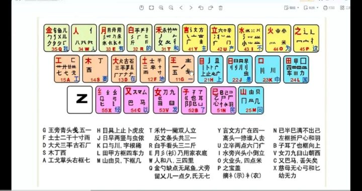 输入法哪个最好用？全面评测与推荐