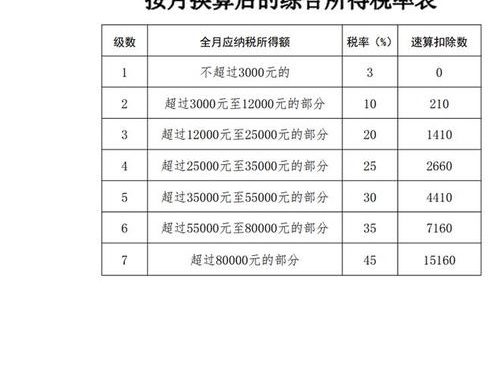 全年一次性奖金计税方式计算器：精准计算您的年终奖税负