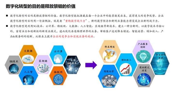 支撑大数据业务的基础是：技术架构、数据处理与存储、安全与隐私保护