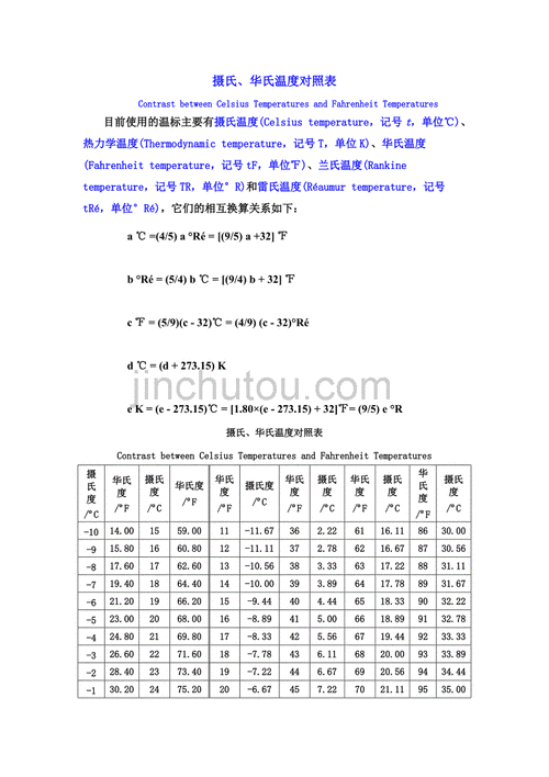 摄氏度与华氏度换算