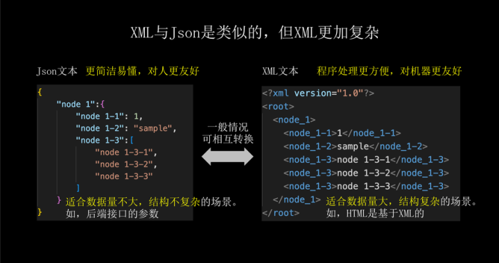 json文件格式：详解与应用指南