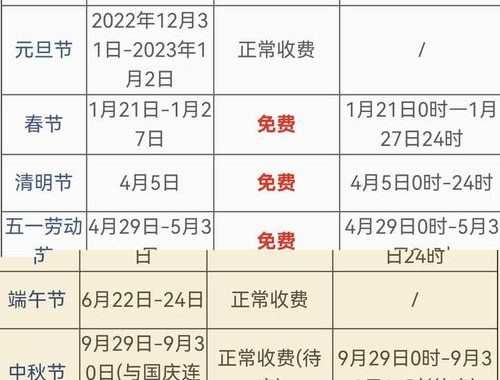 高速节假日免费时间：全面解析与出行指南