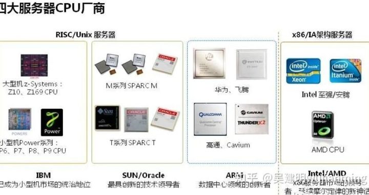 x86和ARM：计算机架构的两大巨头