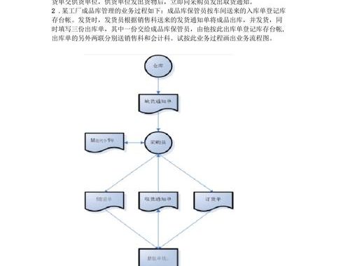 系统流程图怎么画：步骤详解与实用技巧