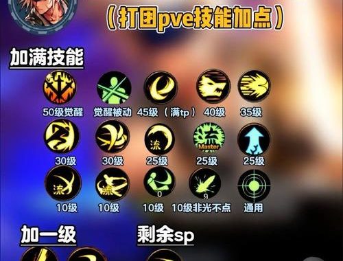 dnf剑魂加点：全面解析与实战攻略