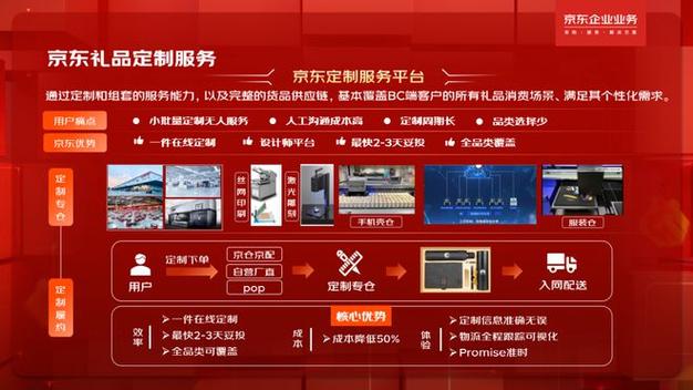 京东创作服务平台登录：全面指南与操作详解