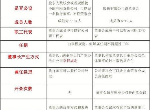 有限责任公司和股份有限公司的区别：深入解析与对比