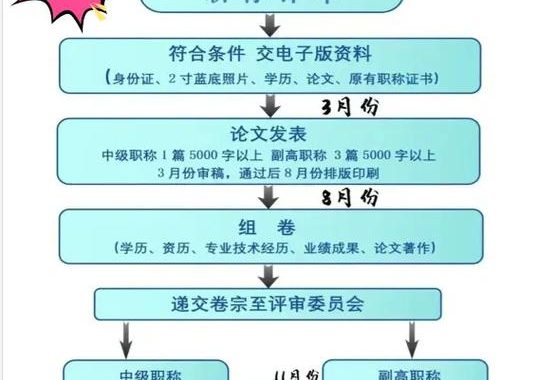 职称认定和评审的区别：深入解析与对比