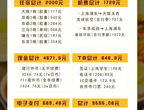 日本旅游一周大概的费用是多少：详细预算指南