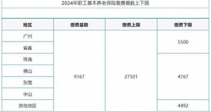 广州社保调整：最新政策解读与影响分析