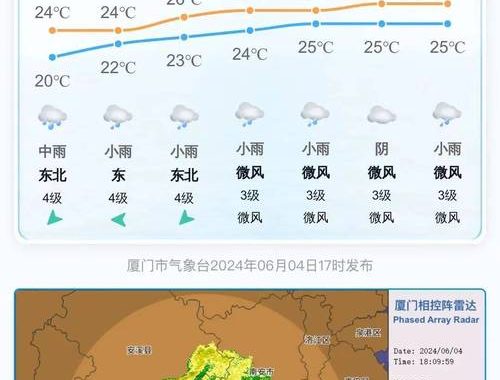 天気予報　岐阜市：最新気象情報と四季の天気特徴