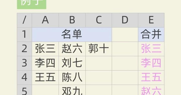 Excel怎么将行变成列：详细步骤与技巧