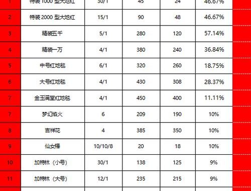 大烟花多少钱：价格因素、购买渠道及安全指南